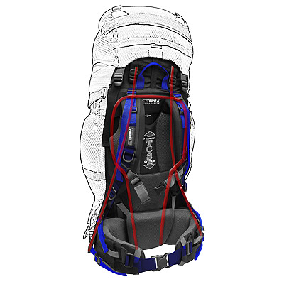 Подвесная система рюкзака Discover - TCS TORSO system