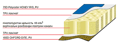 Схема килимка Air